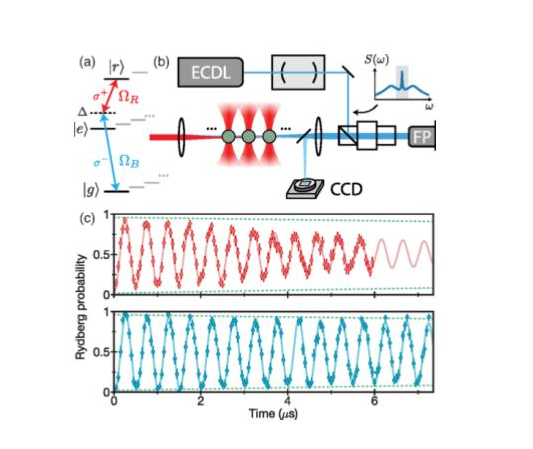 Photonics Lights Up Quantum Promise | Electro Optics